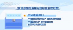 <b>场监管局法律人员环绕食物添加剂出产环节环节</b>